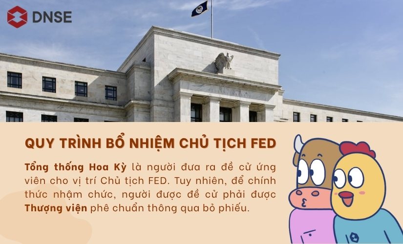 Tìm hiểu Chủ tịch FED do ai bổ nhiệm