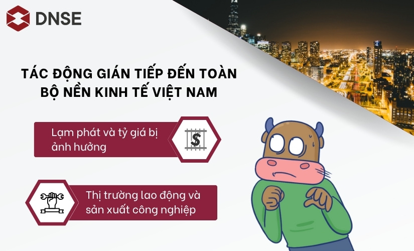 nền kinh tế Việt Nam