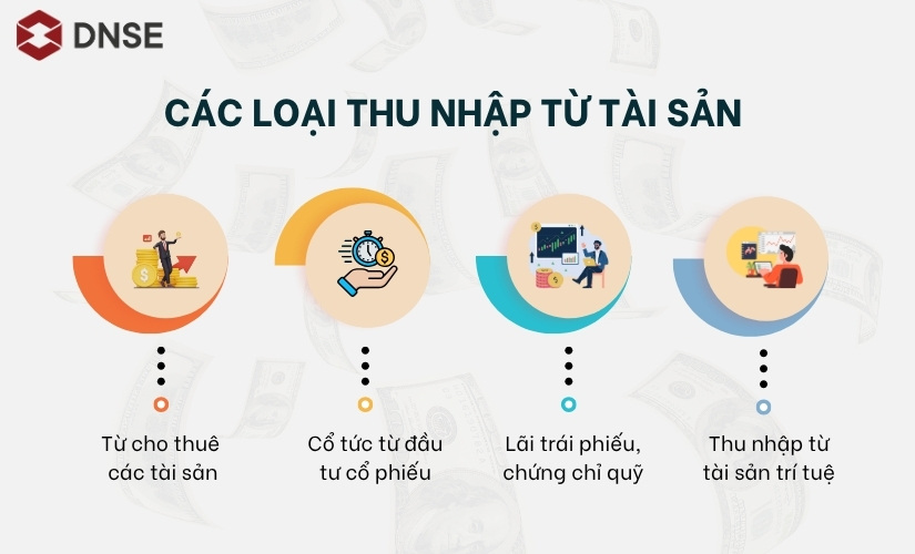Các loại thu nhập từ tài sản phổ biến ở Việt Nam