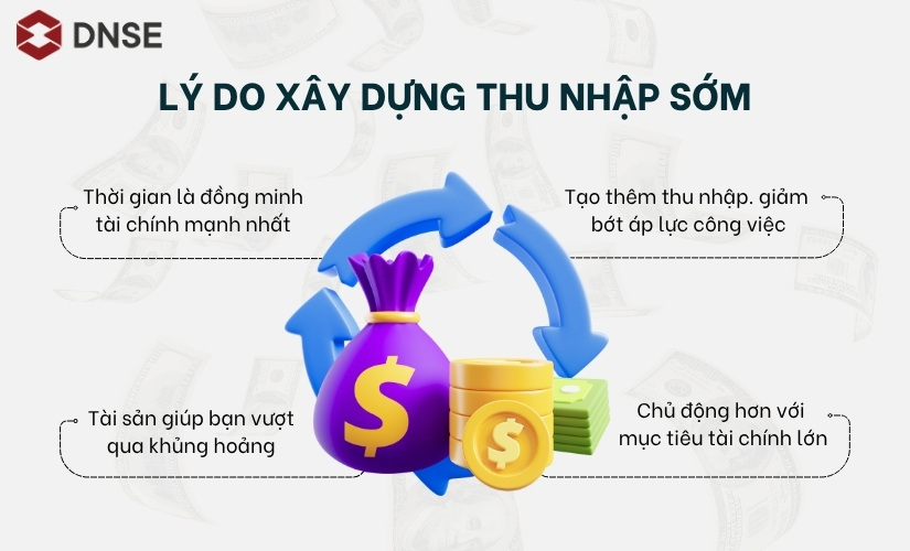 Xây dựng thu nhập từ tài sản càng sớm, tự do tài chính càng sớm