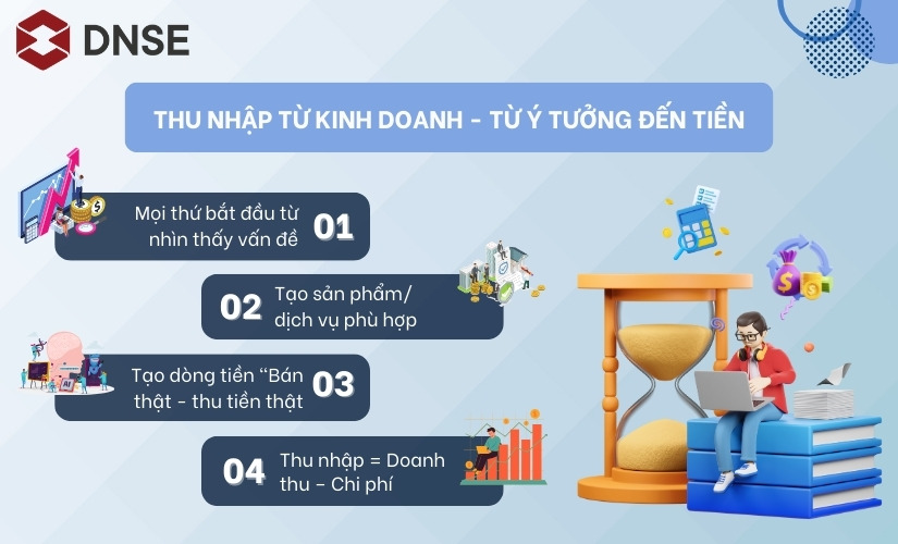 Thu nhập kinh doanh hình thành như thế nào?