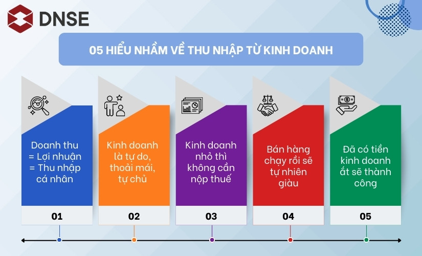 Những sai lầm phổ biến khi nói về kiếm tiền từ kinh doanh