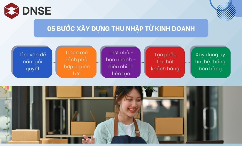 5 bước xây dựng thu nhập từ hoạt động kinh doanh