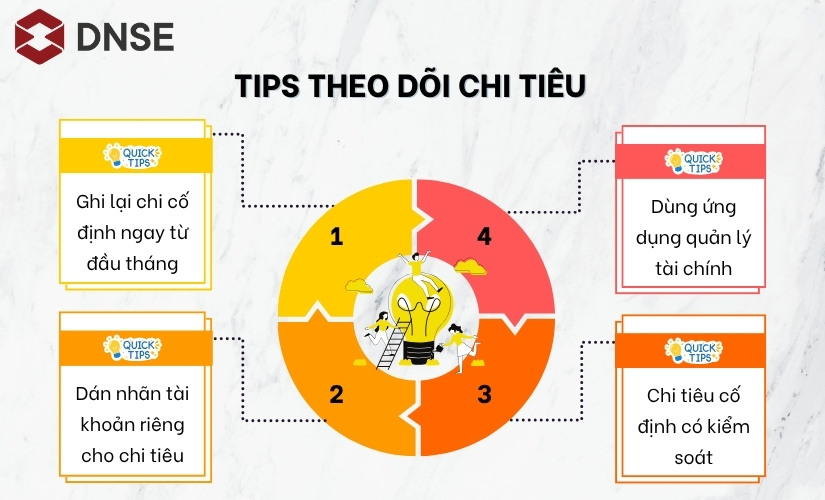 Tips theo dõi chi tiêu cho người mới bắt đầu