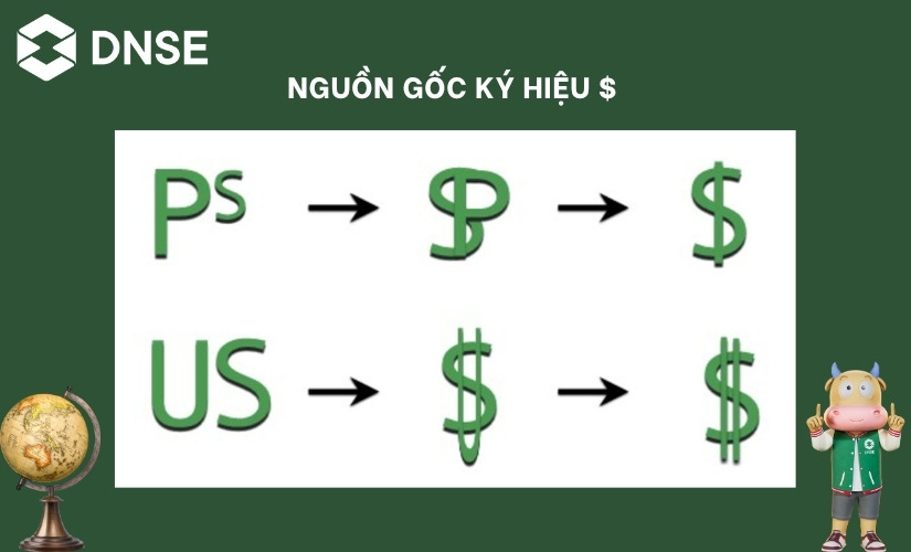 Nguồn gốc của ký hiệu $ của đồng USD