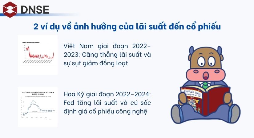 2 ví dụ thực tế về ảnh hưởng lãi suất đến thị trường chứng khoán