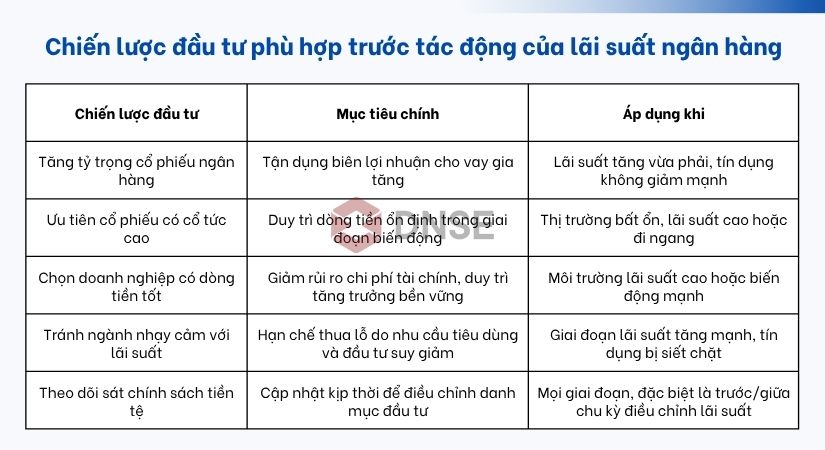 Chiến lược đầu tư phù hợp