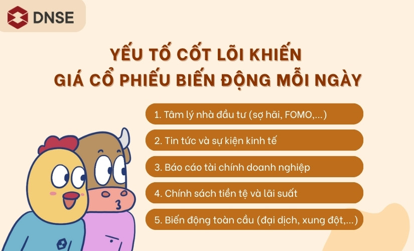 Những yếu tố khiến giá cổ phiếu biến động mỗi ngày