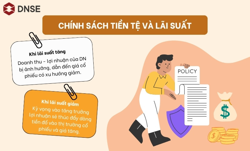 Chính sách tiền tệ là nguyên nhân khiến giá cổ phiếu biến động