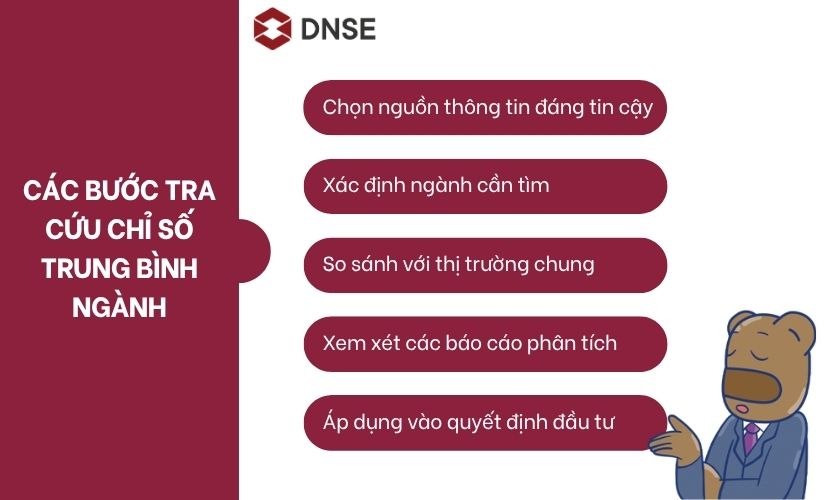 Các bước tra cứu chỉ số trung bình ngành