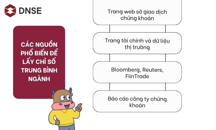 Các nguồn phổ biến để lấy chỉ số trung bình ngành