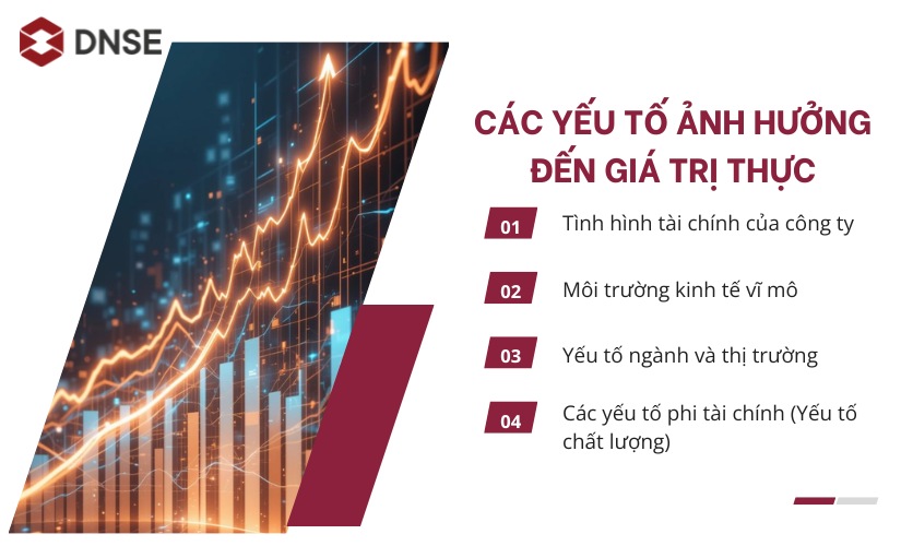 Các yếu tố ảnh hưởng đến giá trị thực