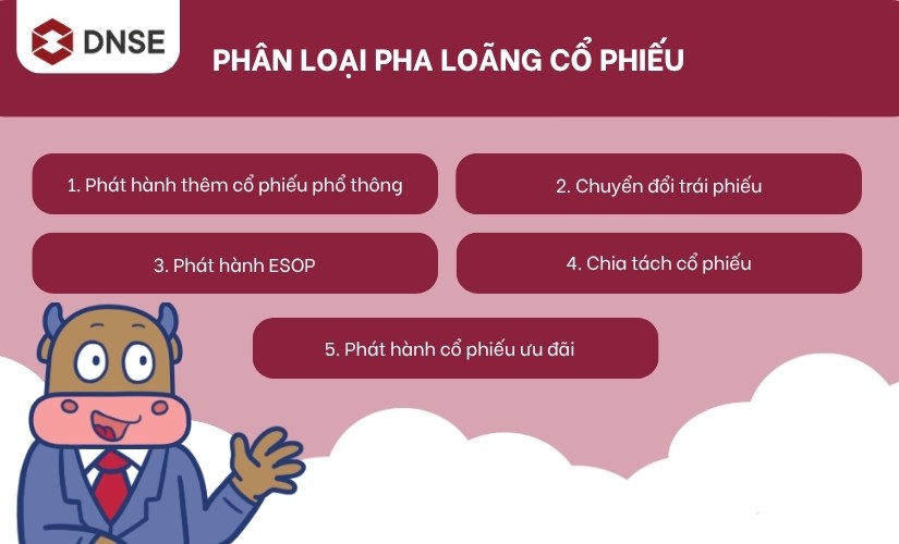 Phân loại pha loãng cổ phiếu