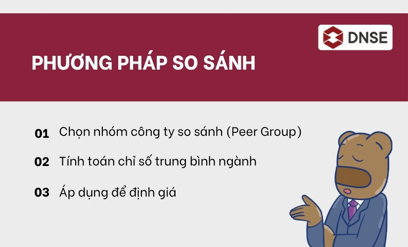 Phương pháp so sánh