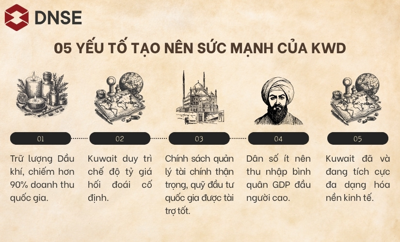 05 yếu tố tạo nên sức mạnh KWD 