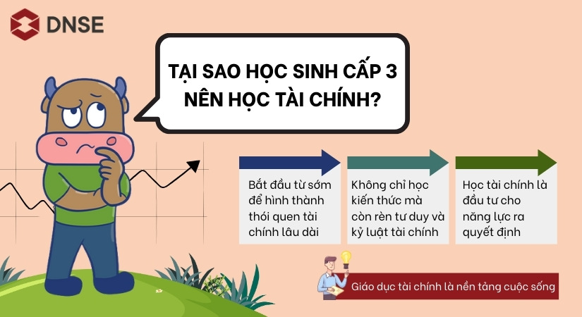 Tại sao học sinh cấp 3 nên học tài chính?
