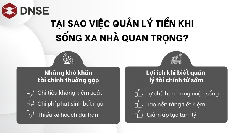 Tại sao việc quản lý tiền khi sống xa nhà lại quan trọng?