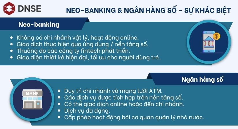 Điểm khác biệt cốt lõi giữa Neo-banking và ngân hàng số