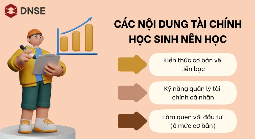 Các nội dung tài chính học sinh nên học