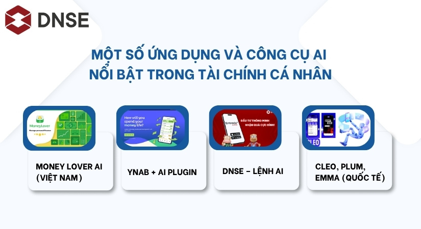 Một số ứng dụng và công cụ AI nổi bật trong tài chính cá nhân