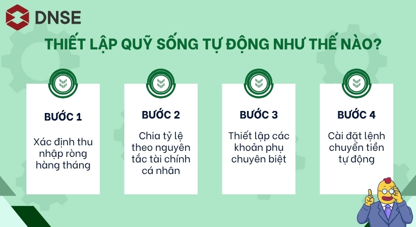 4 bước cơ bản thiết lập quỹ sống tự động