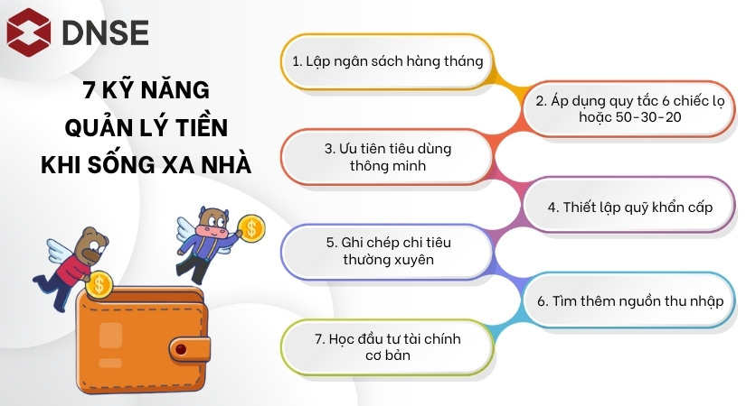 7 kỹ năng quản lý tiền khi sống xa nhà không thể bỏ qua