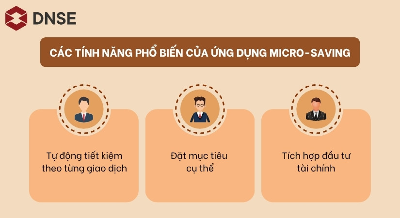 Các tính năng phổ biến của ứng dụng micro-saving