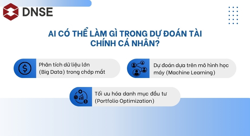 AI có thể làm gì trong dự đoán tài chính cá nhân?