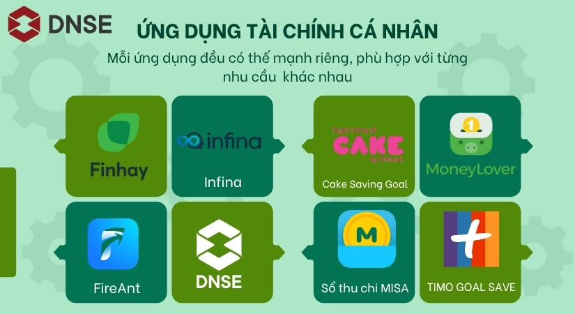 8 ứng dụng tài chính cân nhắc bạn có thể tham khảo
