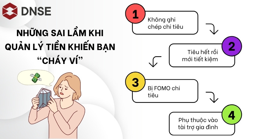 Những sai lầm khi quản lý tiền khiến bạn “cháy ví”