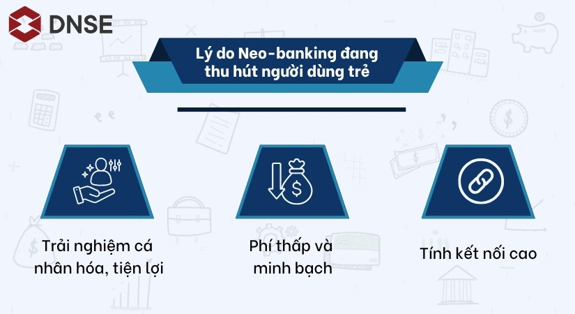 Tại sao Neo-banking thu hút người dùng trẻ