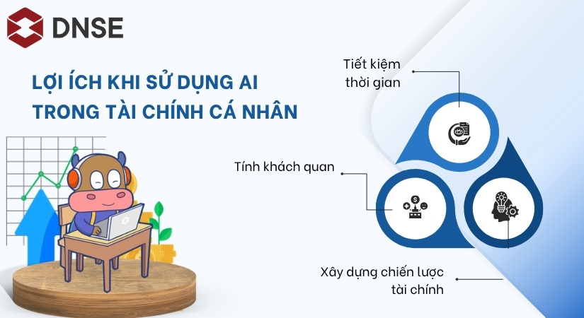 Lợi ích khi sử dụng AI trong dự đoán tài chính cá nhân