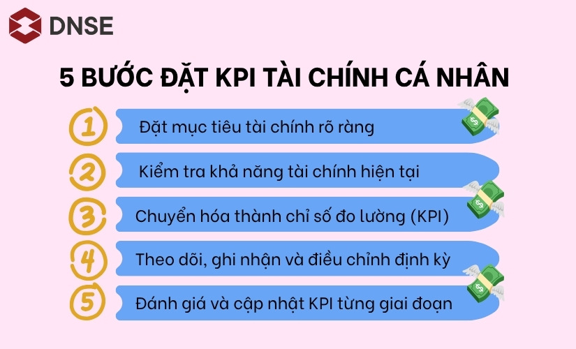 Cách đặt KPI tài chính cá nhân đơn giản