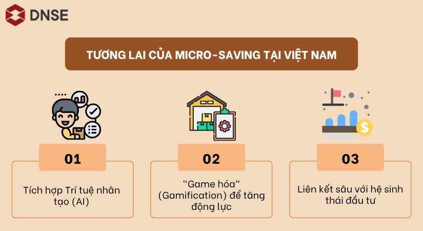 Tương lai của micro-saving tại Việt Nam