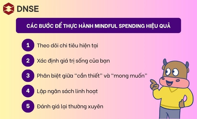 Các bước luyện tập Mindful Spending