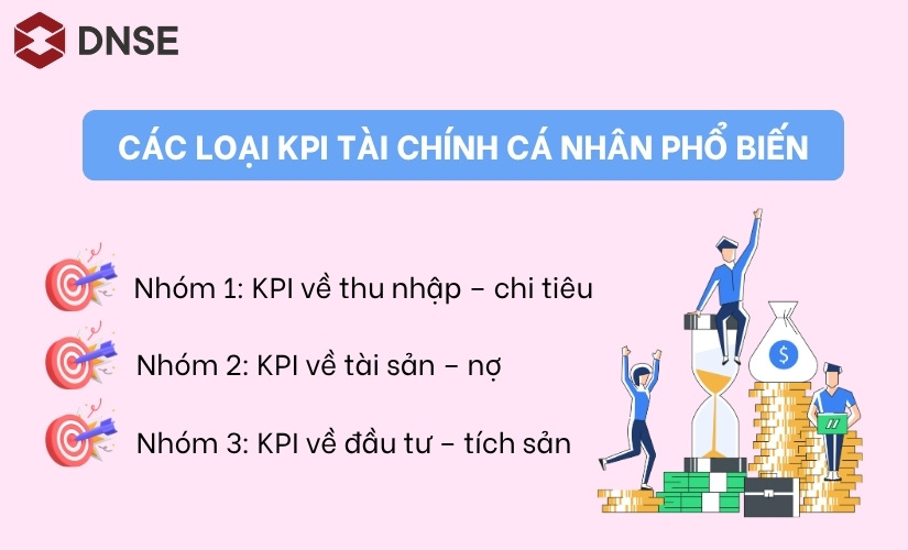 Các nhóm KPI tài chính cá nhân phổ biến
