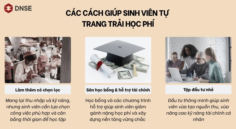 Làm thế nào để sinh viên tự trả học phí mà không vay nợ?