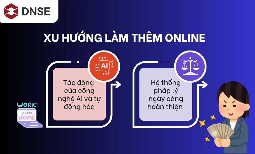 Xu hướng làm thêm online tại nhà sắp tới