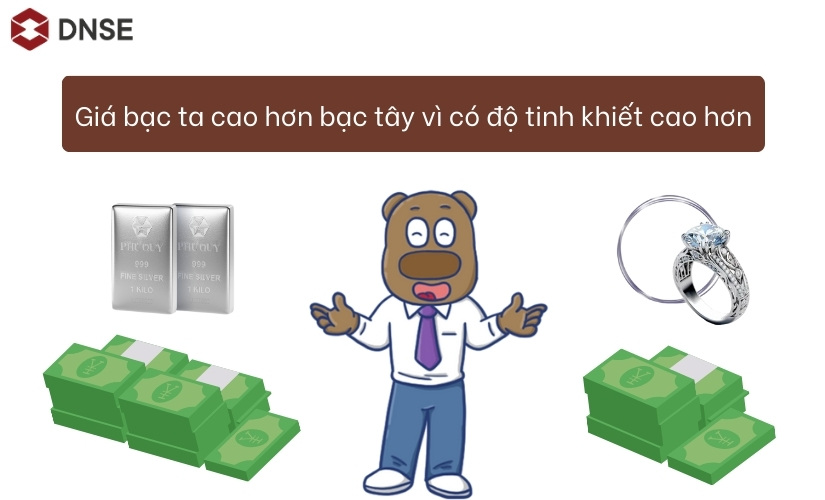 So sánh giá bạc ta và bạc tây