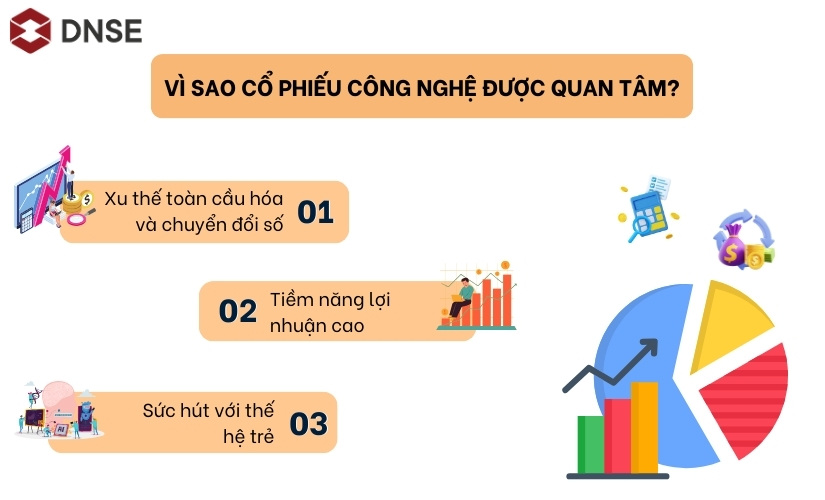 Vì sao cổ phiếu công nghệ lại được chú ý trong thời đại hiện đại hóa