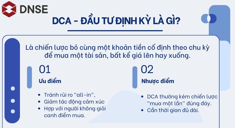 Tìm hiểu về DCA - Đầu tư định kỳ
