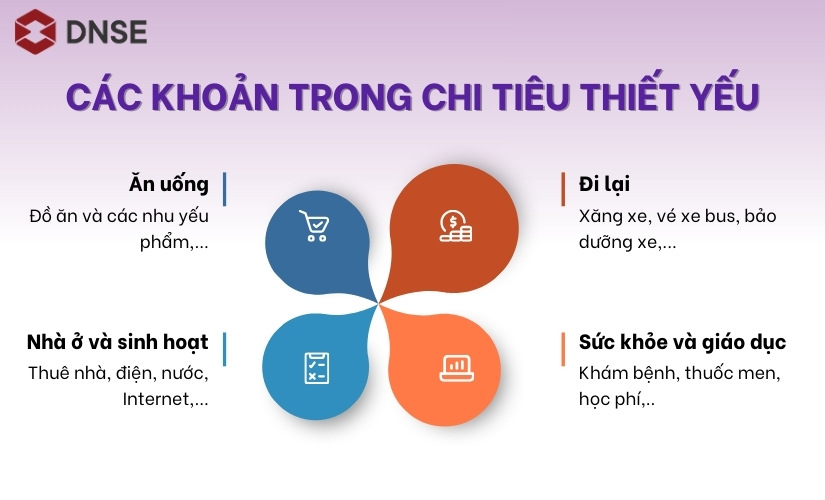 Những khoản chi tiêu phổ biến