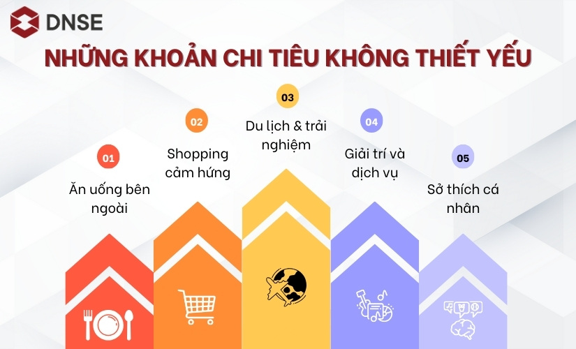 Những khoản chi phổ biến trong danh mục không thiết yếu