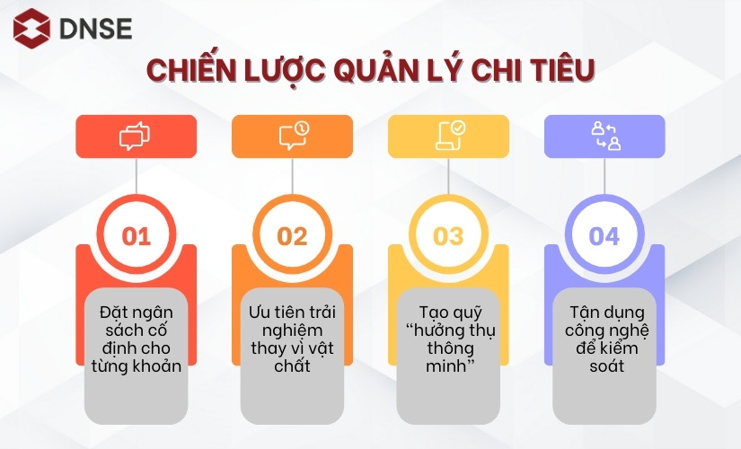 Chiến lược quản lý chi tiêu không thiết yếu