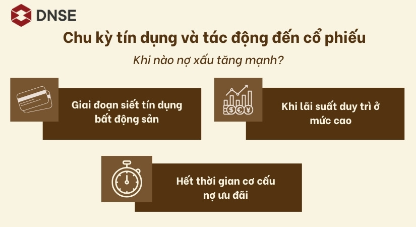 Các giai đoạn mà nợ xấu tăng mạnh