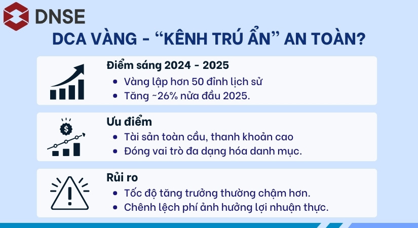 DCA vàng - “Kênh trú ẩn” an toàn?