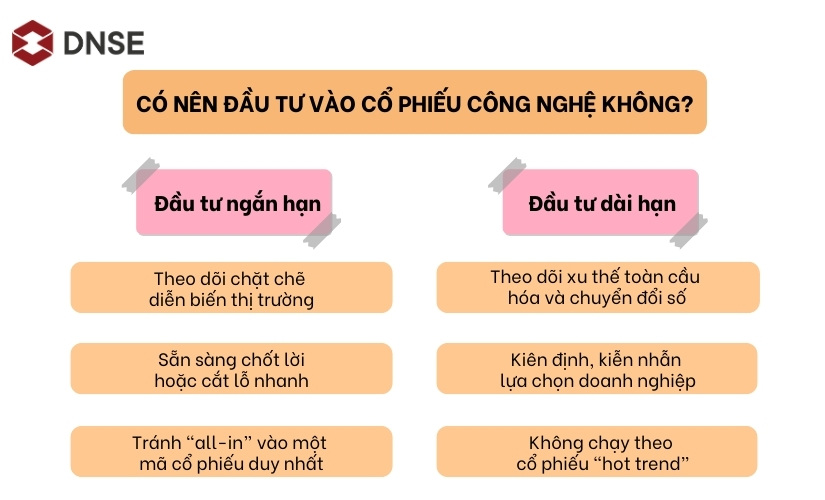 Đầu tư vào cổ phiếu công nghệ có nên không?