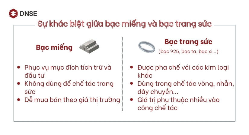 Phân biệt bạc miếng và bạc trang sức