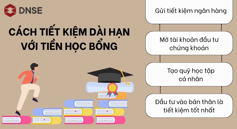 Cách tiết kiệm dài hạn với tiền học bổng