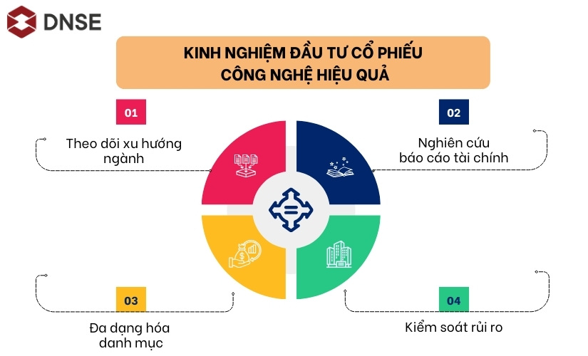 Kinh nghiệm đầu tư cổ phiếu công nghệ